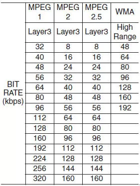 MP3-Dateiinformationen