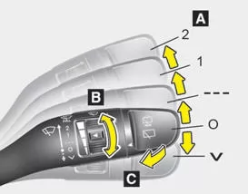 Scheibenwischer/-waschanlage