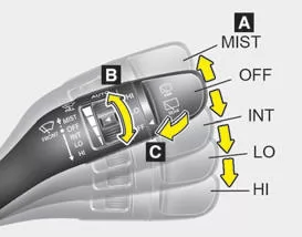 Scheibenwischer/-waschanlage