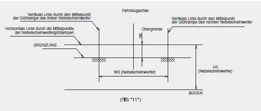 Nebelscheinwerfer