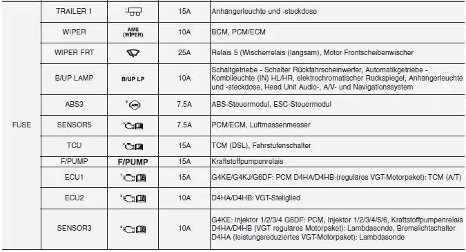 Sicherungskasten Motorraum