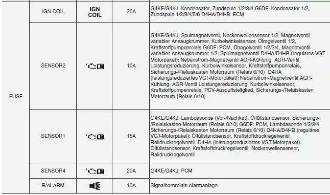 Sicherungskasten Motorraum