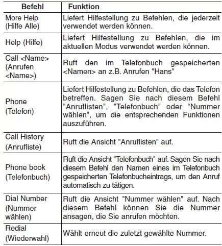 Liste der Sprachbefehle
