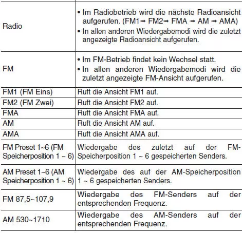 Liste der Sprachbefehle