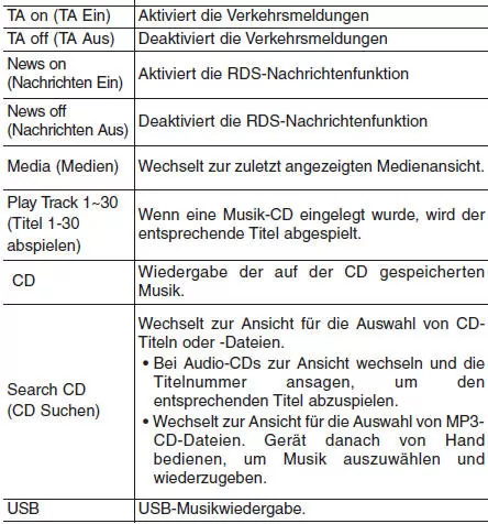 Liste der Sprachbefehle