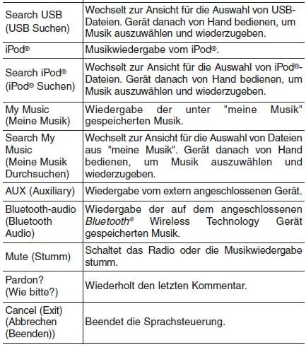 Liste der Sprachbefehle