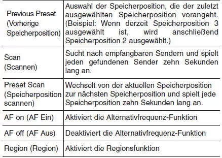 Liste der Sprachbefehle