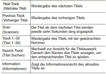 Liste der Sprachbefehle