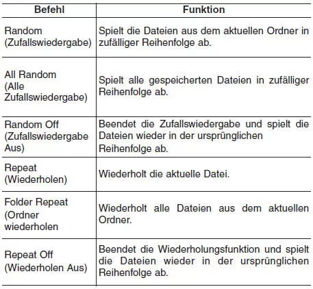Liste der Sprachbefehle