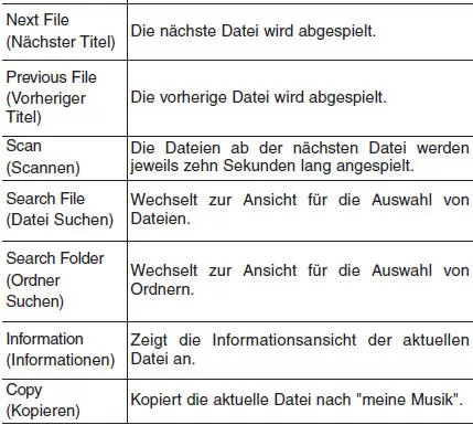 Liste der Sprachbefehle