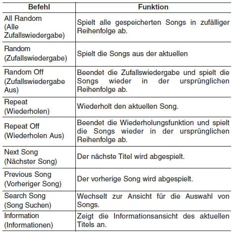 Liste der Sprachbefehle