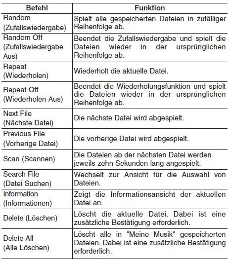 Liste der Sprachbefehle