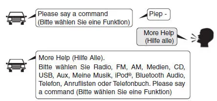 Sprachsteuerung beenden