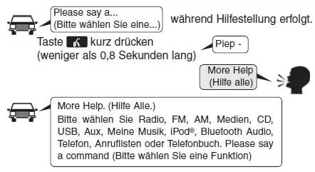 Sprachsteuerung beenden