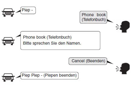 Sprachsteuerung beenden
