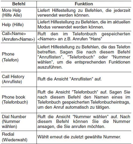 Liste der Sprachbefehle