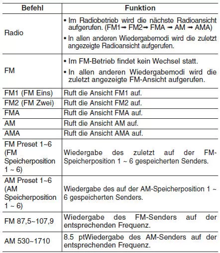 Liste der Sprachbefehle