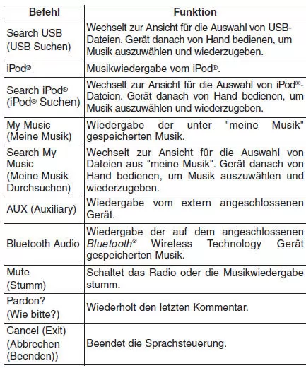 Liste der Sprachbefehle