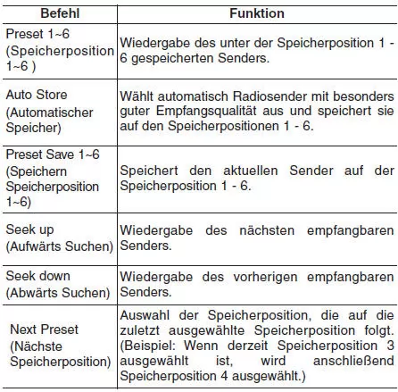 Liste der Sprachbefehle