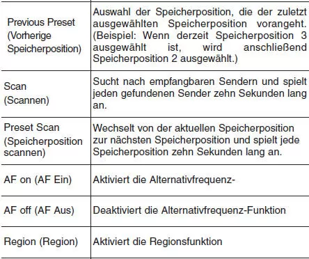 Liste der Sprachbefehle