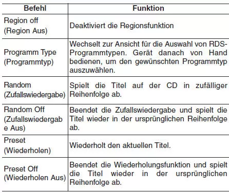 Liste der Sprachbefehle