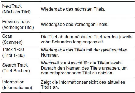 Liste der Sprachbefehle
