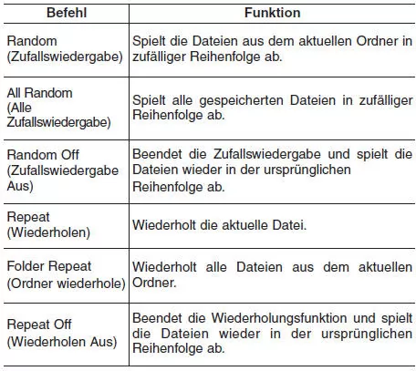 Liste der Sprachbefehle