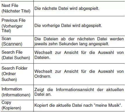 Liste der Sprachbefehle
