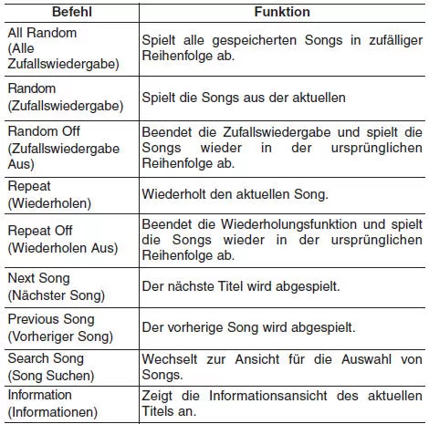 Liste der Sprachbefehle
