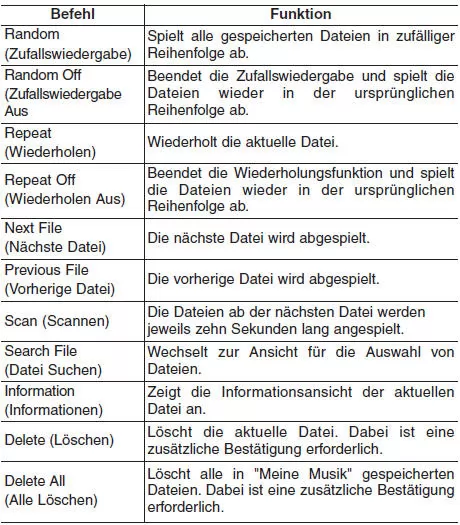 Liste der Sprachbefehle