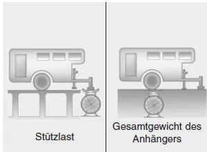 Anhängergewicht