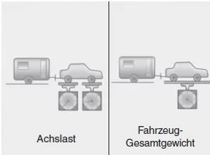 Anhänger-Stützlast