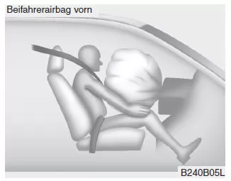 Komponenten und Funktionen