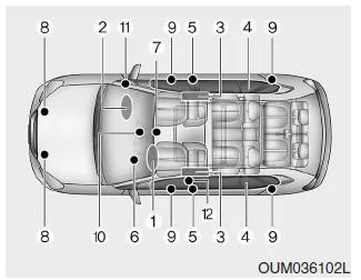 Komponenten und Funktionen