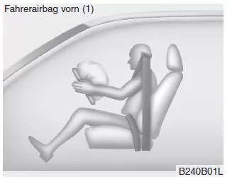 Komponenten und Funktionen