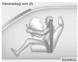 Komponenten und Funktionen