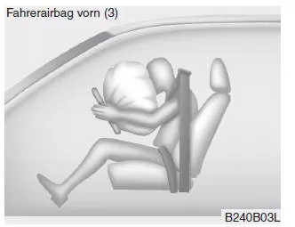 Komponenten und Funktionen