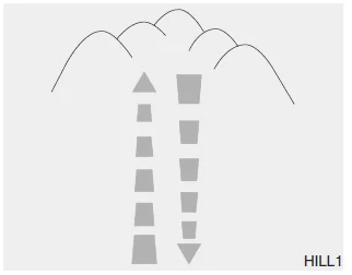 Auswahl AWD-Betriebsart