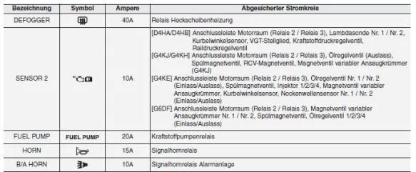 Sicherungskasten Motorraum
