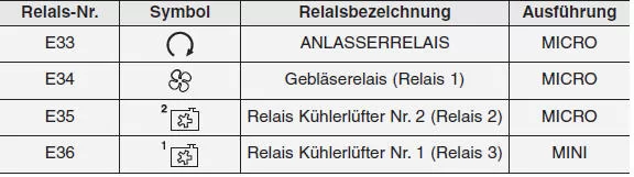 Sicherungskasten Motorraum