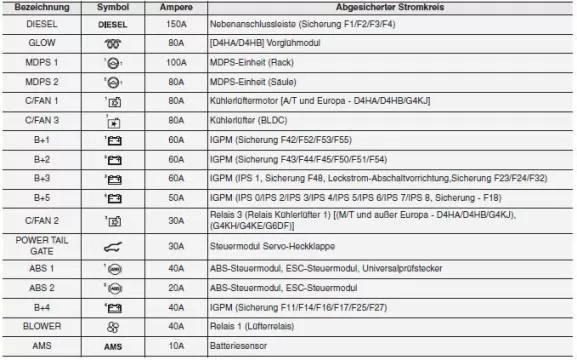 Sicherungskasten Motorraum