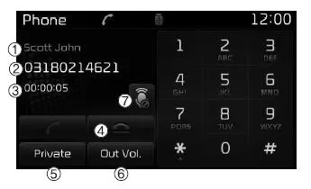 Phone