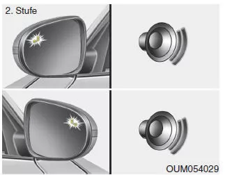 Funktionsvoraussetzungen