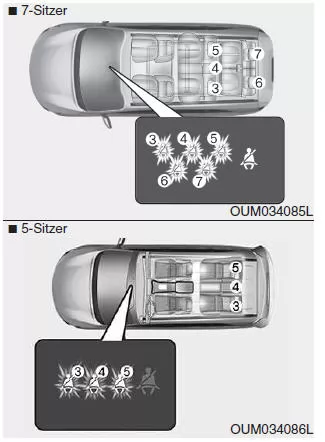 Sicherheitsgurt-Warnleuchte