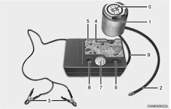Komponenten des Tire Mobility Kit