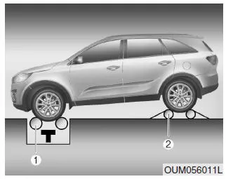 Auswahl AWD-Betriebsart
