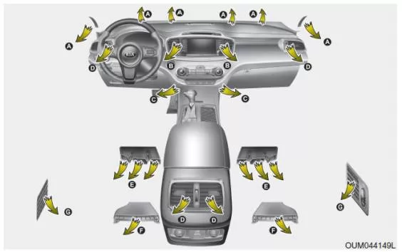 Manuelles klima- und belüftungssystem