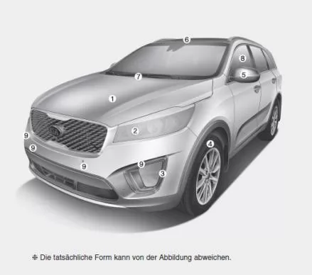 Aussenansicht im Überblick