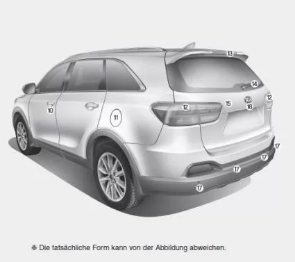 Aussenansicht im Überblick