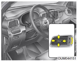 Lüftungsmodus wählen